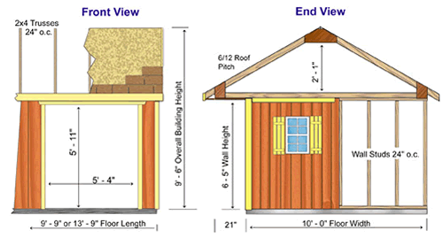 Shed Kit Cross Section