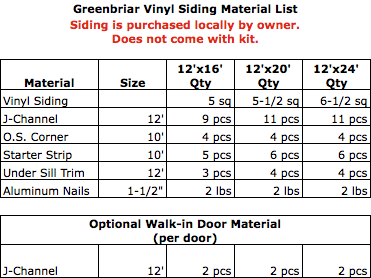 Shed Kit Vinyl Siding Material List