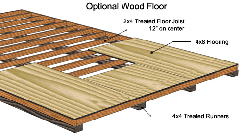Garage Wood Floor System