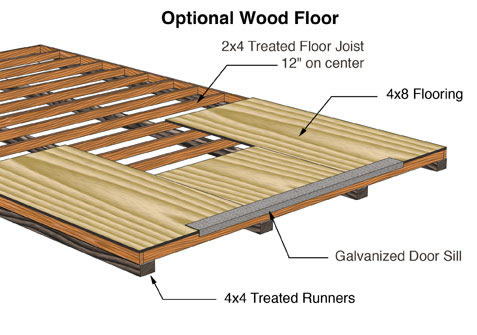 Shed Kit Wood Floor System
